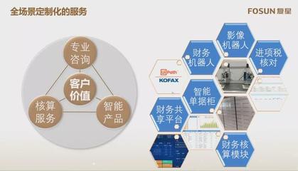 復(fù)星財務(wù)共享中心 三大特點助力企業(yè)財務(wù)咨詢升級