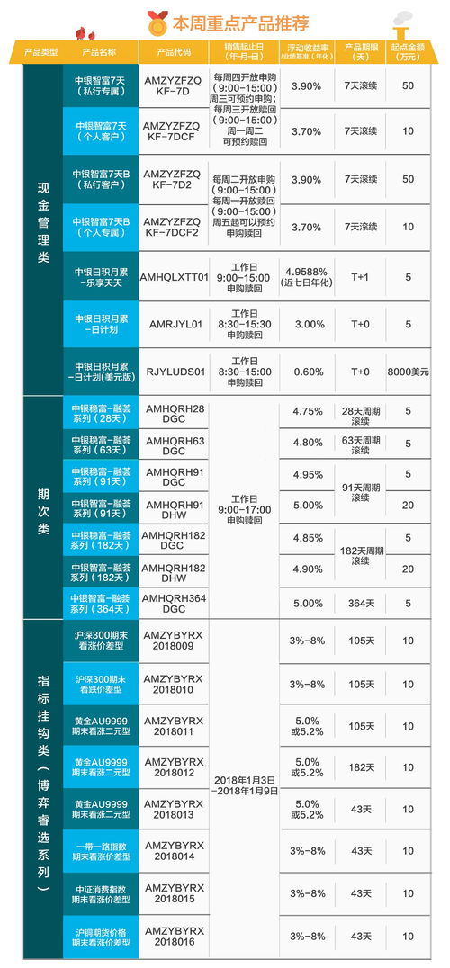 2018年財(cái)務(wù)咨詢(xún) 趨勢(shì)洞察與實(shí)用指南
